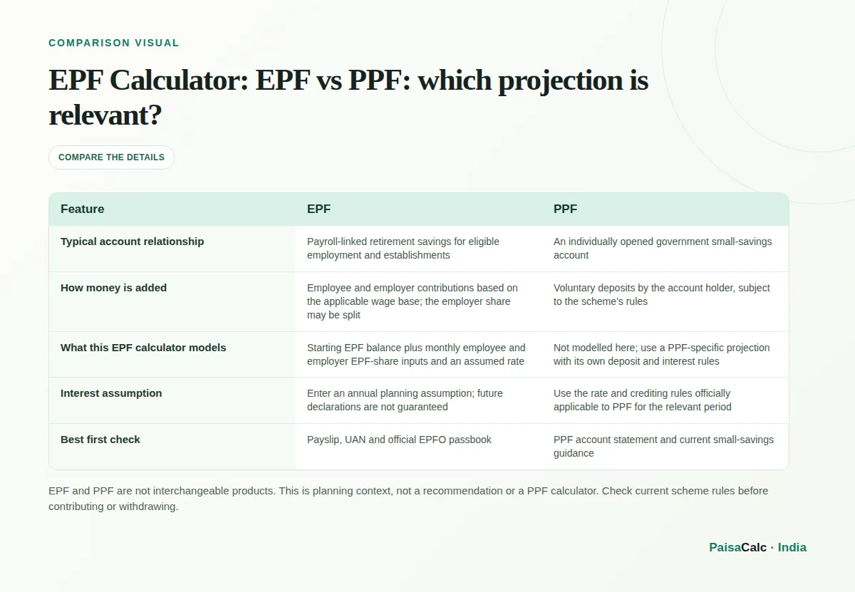 Comparison of EPF vs PPF: which projection is relevant?.