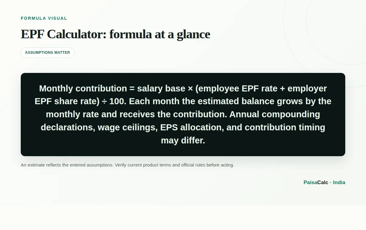 Illustration of the EPF Calculator formula and its key inputs.