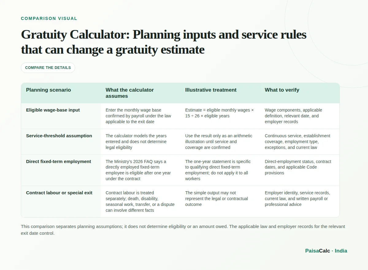 Comparison of Planning inputs and service rules that can change a gratuity estimate.