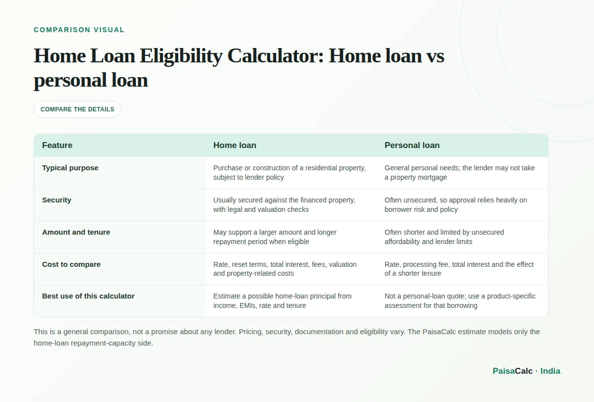 Comparison of Home loan vs personal loan.