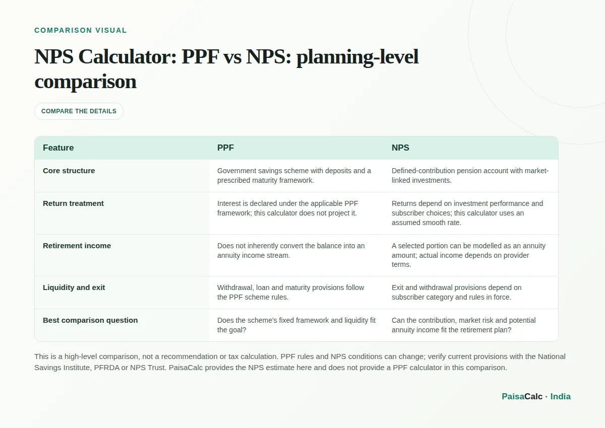 Comparison of PPF vs NPS: planning-level comparison.