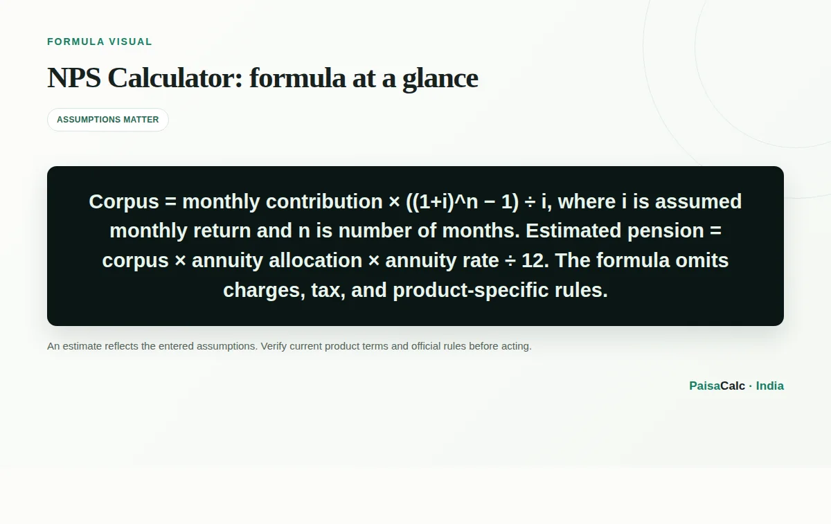 Illustration of the NPS Calculator formula and its key inputs.