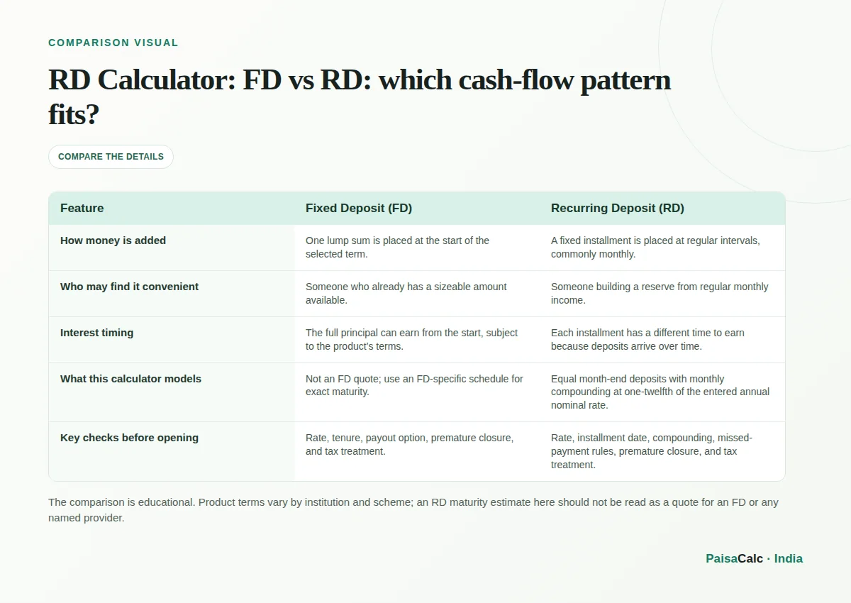 Comparison of FD vs RD: which cash-flow pattern fits?.