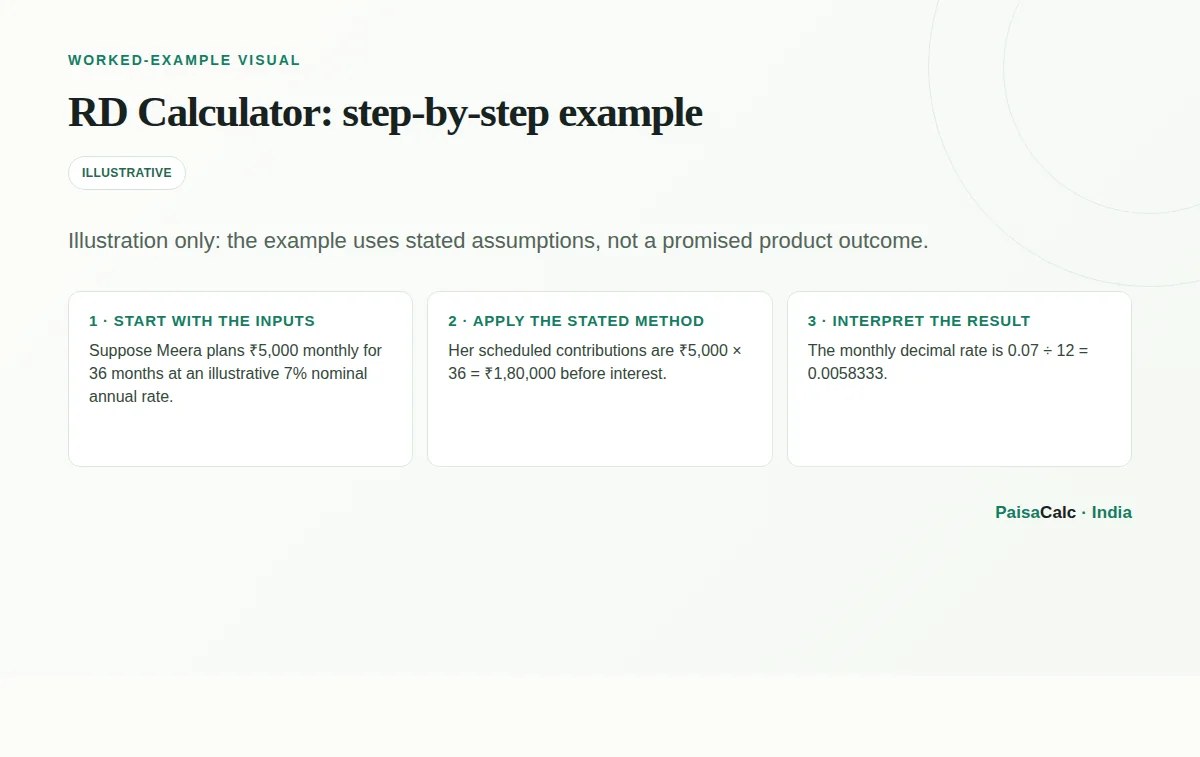Worked RD Calculator calculation using the stated example assumptions.