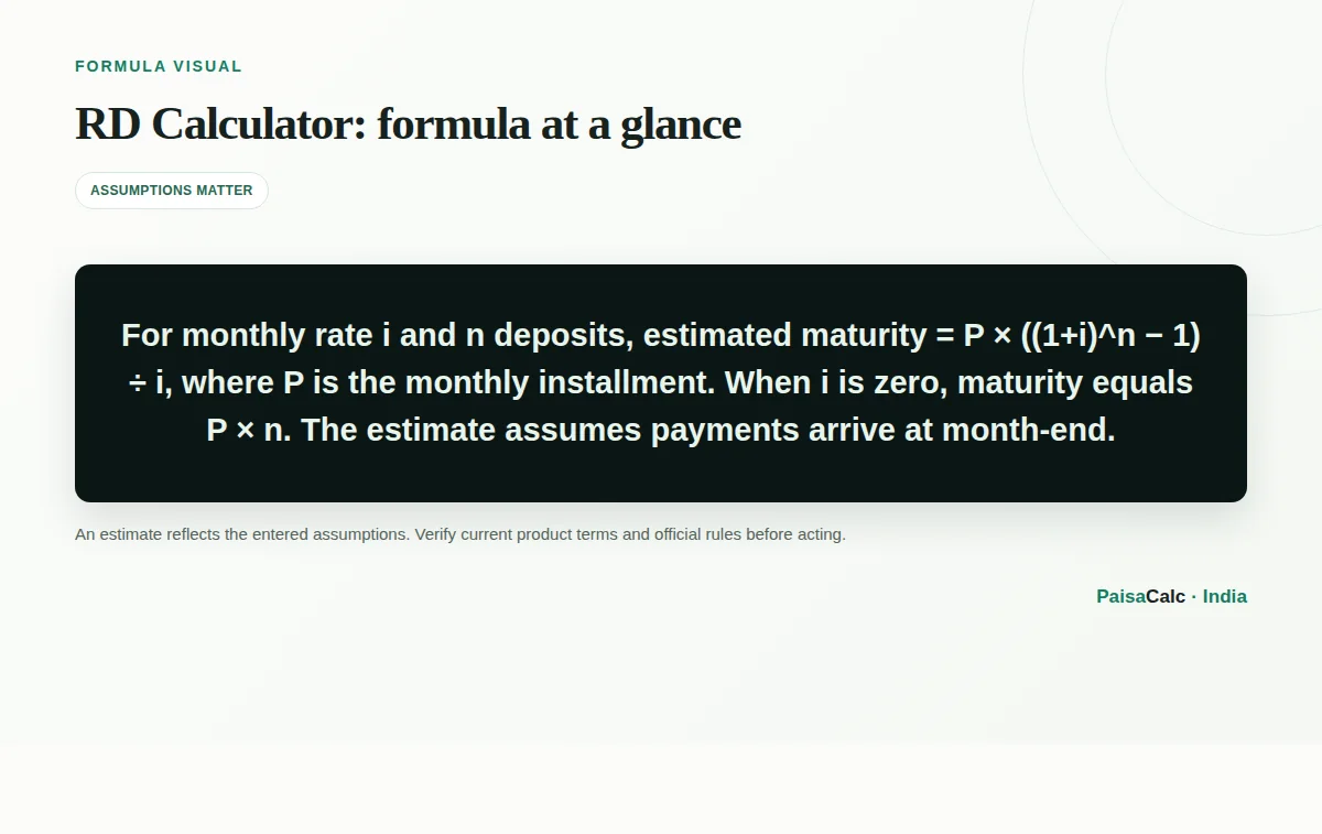 Illustration of the RD Calculator formula and its key inputs.