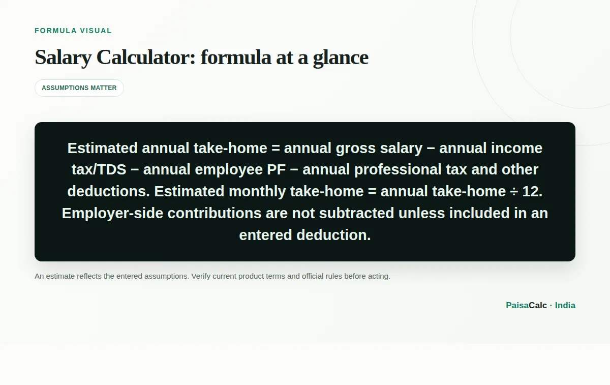 Illustration of the Salary Calculator formula and its key inputs.